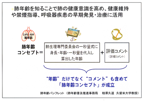 肺年齢コンセプト
