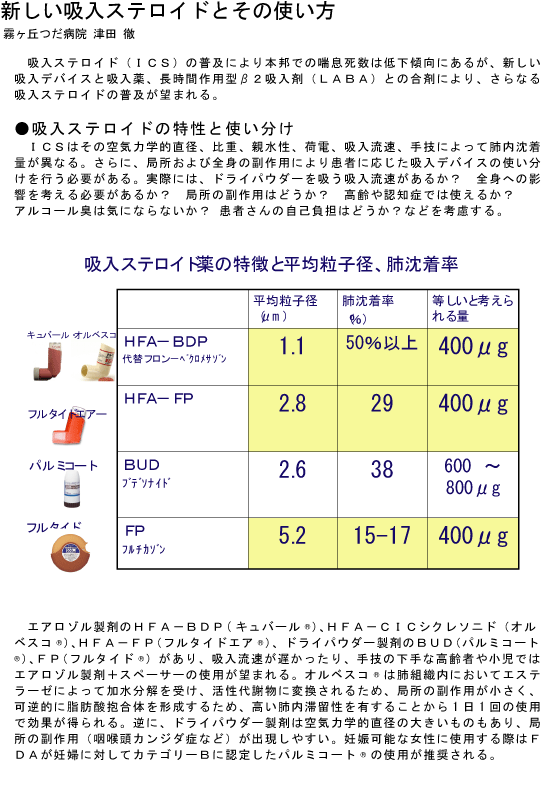 新しい吸入ステロイドとその使い方