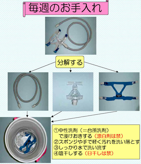 ＣＰＡＰ毎週のお手入れ