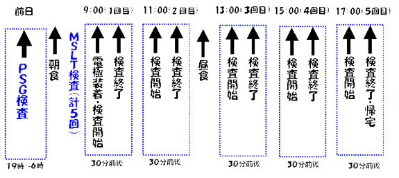 周期的に脚が動いている症例データ