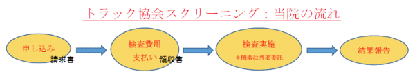 当院の流れ